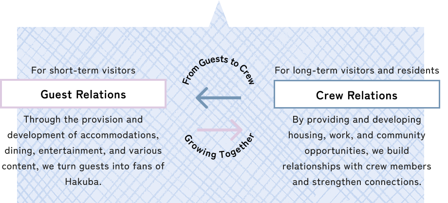 Guest relations & Crew relations