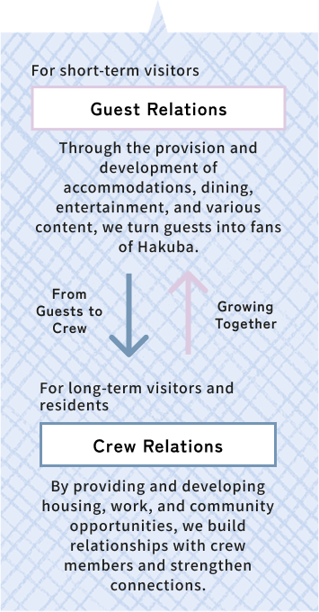 Guest relations & Crew relations